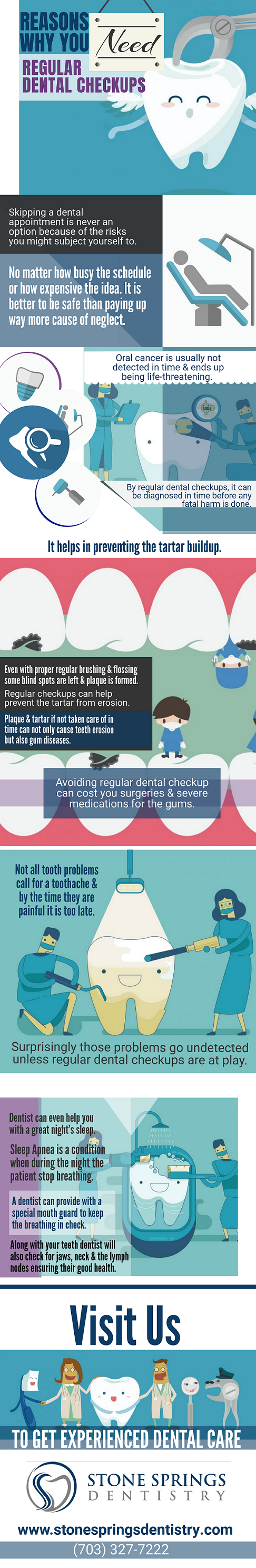 Infograph showing Dental Checkup