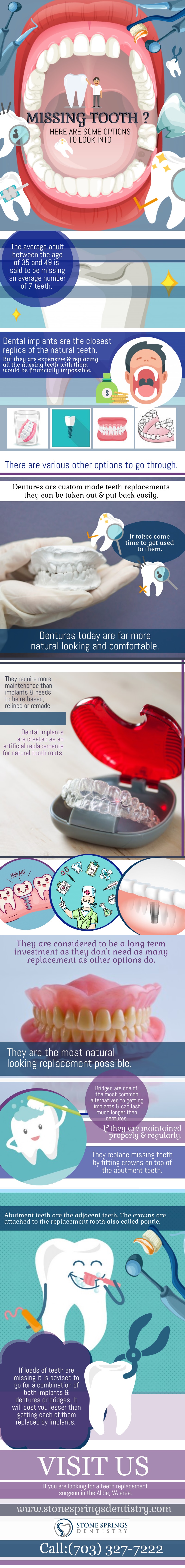 Infographic about cosmetic dentistry procedures and treatments