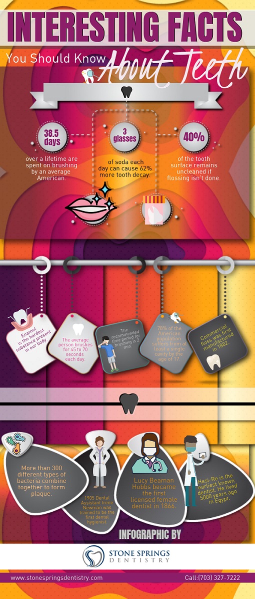 Infographic showing family dental care